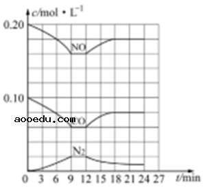 2022甘肃高考化学冲刺试卷