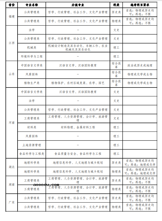 2022年西南大学高校专项计划招生报名时间及专业计划