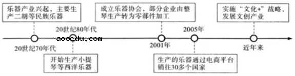 2022河北高考地理冲刺试卷及答案