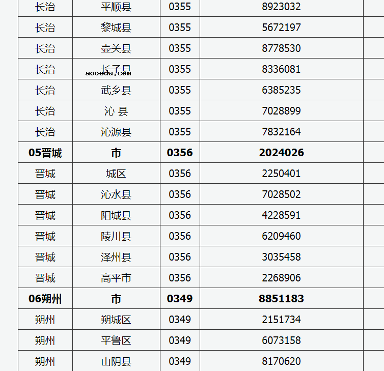 2022年山西普通高考举报电话