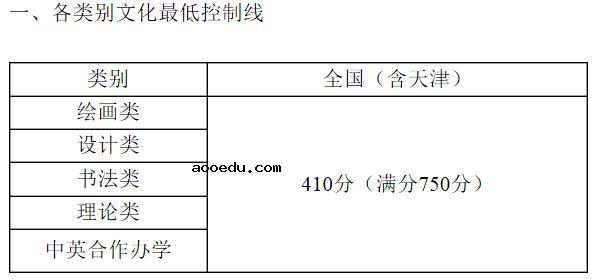 2021天津美术学院各省录取分数线是多少