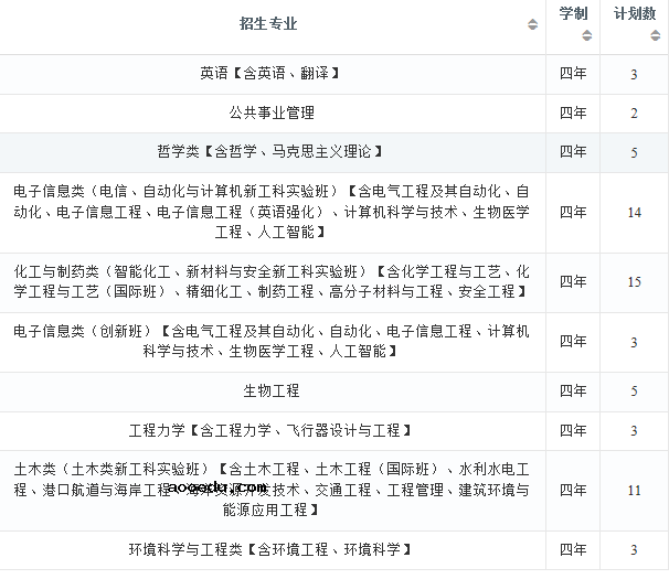 2022年大连理工大学在湖南招生计划及招生人数 都招什么专业