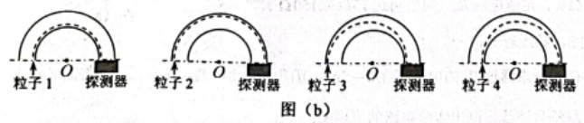 2022山西高考理综试题