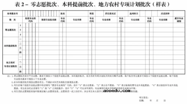 2022上海高考志愿填报样表 志愿如何填报