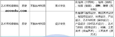 2022年985大学在福建省选科要求 各院校有哪些要求