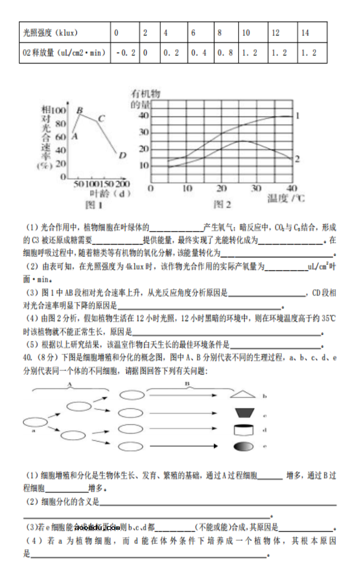 2022江西高考生物冲刺卷试题