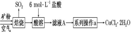 2022江西高考化学冲刺卷试题