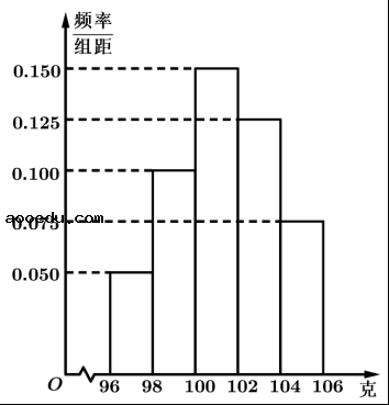 2022年天津市高考数学冲刺试卷及答案解析