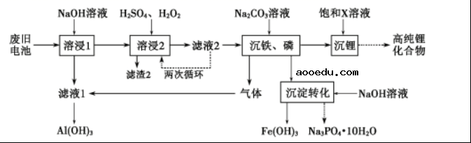 2022江西高考化学冲刺卷试题