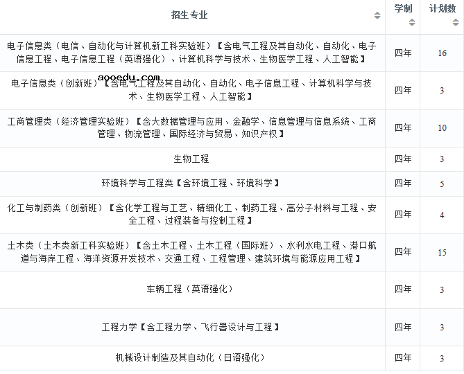 2022年大连理工大学在江西招生计划及招生人数 都招什么专业