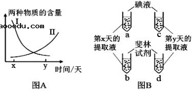 2022甘肃高考生物冲刺试卷