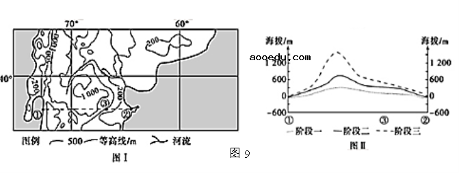 2022北京高考地理冲刺试题