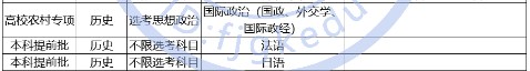 2022年985大学在福建省选科要求 各院校有哪些要求