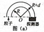 2022山西高考理综试题