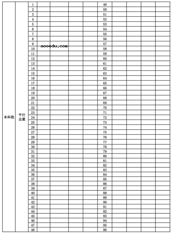 2022高考重庆志愿表样表范例 志愿表什么样