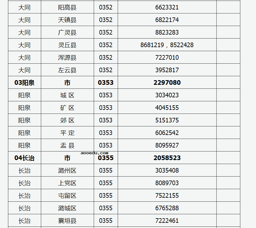 2022年山西普通高考举报电话