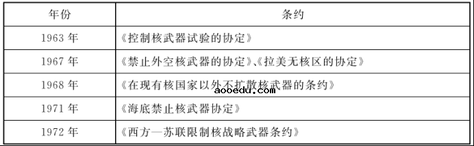 2022广东高考历史模拟试题及答案解析