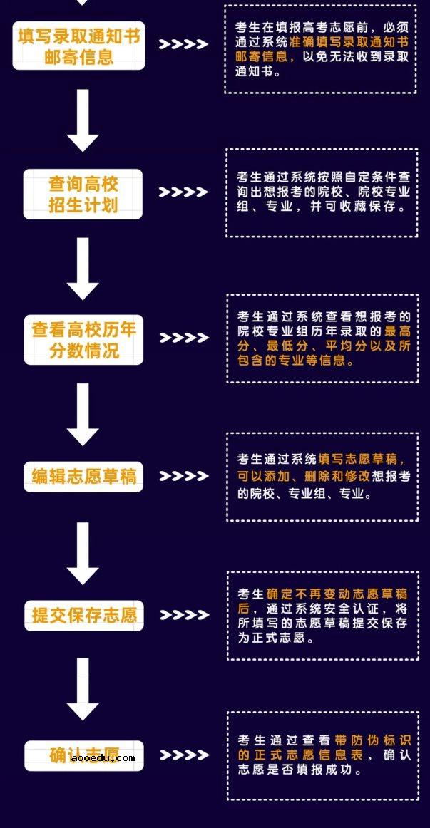 2022湖南志愿填报流程及步骤（app版）