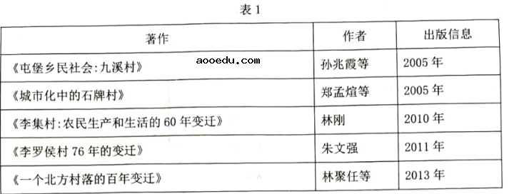 2022辽宁高考历史模拟试题及答案解析