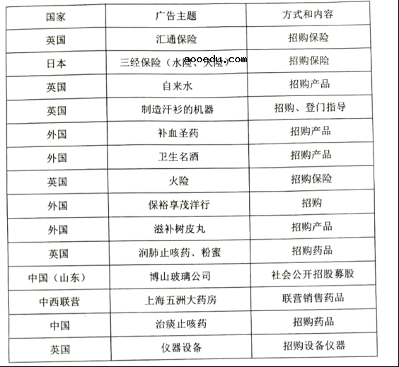 2022辽宁高考历史模拟试题及答案解析