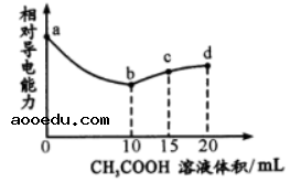 2022四川高考化学冲刺试卷