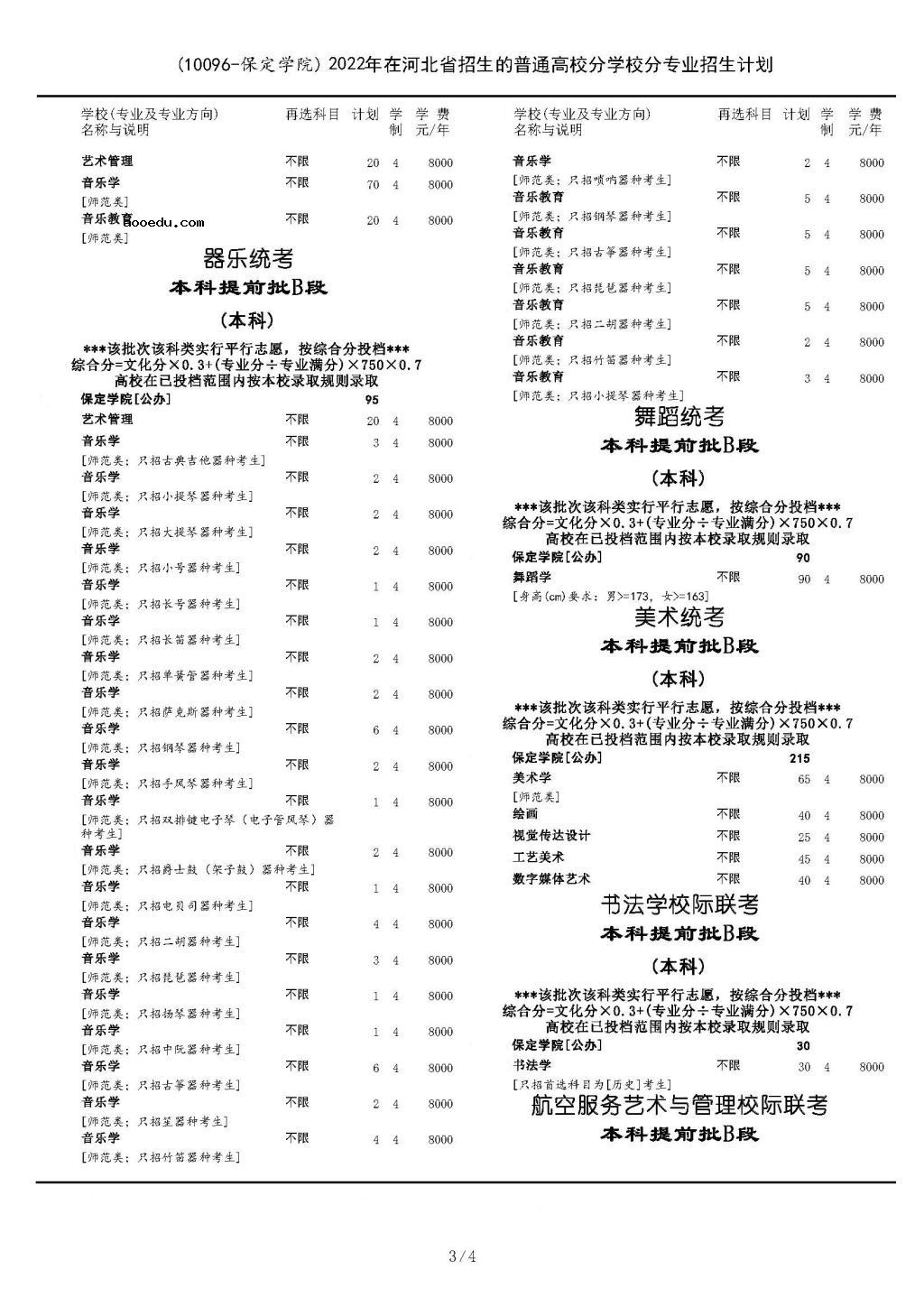 2022年保定学院各省招生计划及招生人数 都招什么专业