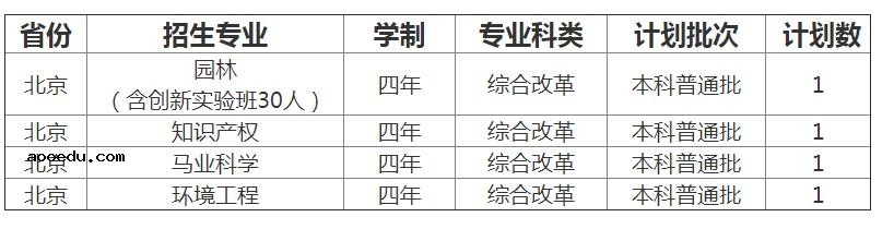 2022年青岛农业大学招生计划及招生人数 各省都招什么专业