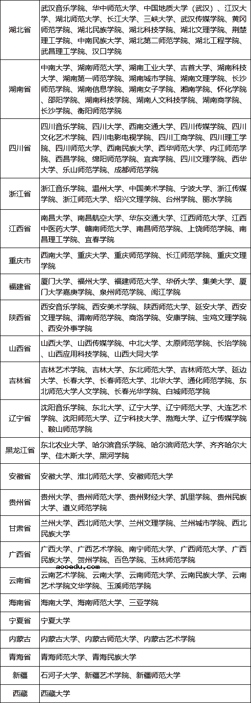 2023艺考全国开设音乐类专业院校最新汇总