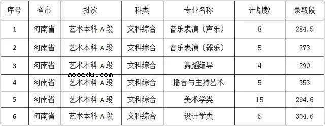 2022佳木斯大学各省艺术类专业录取分数线是多少