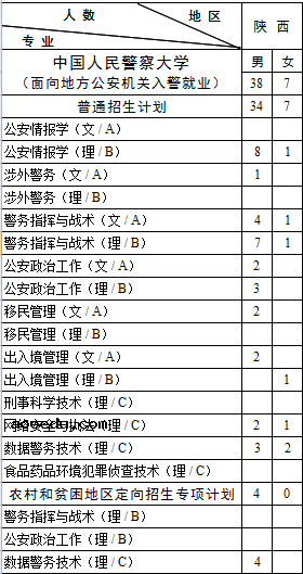 2022年全国提前批大学在贵州招生计划及分数