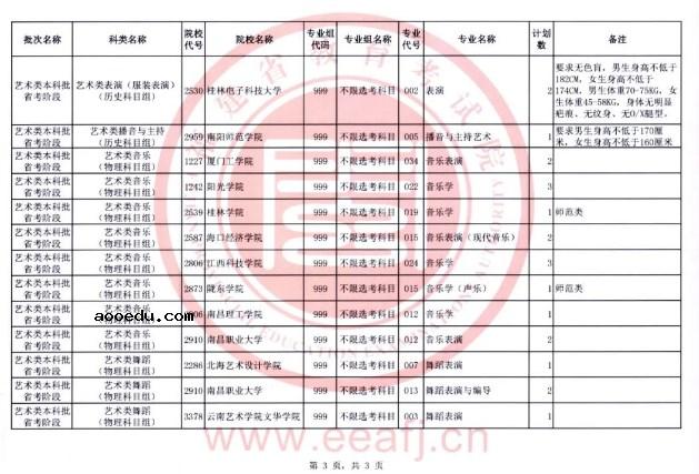 2022福建艺术类本科批省考阶段第二次征求志愿计划 有哪些学校和专业