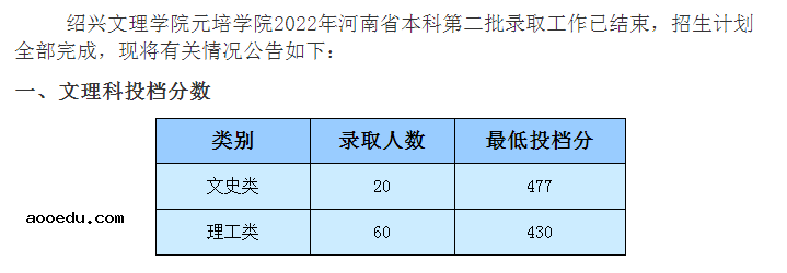 2022年绍兴文理学院元培学院录取分数线是多少 各省历年最低分数线