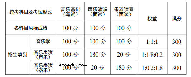 云南2023年艺术类专业统考时间 具体考试安排