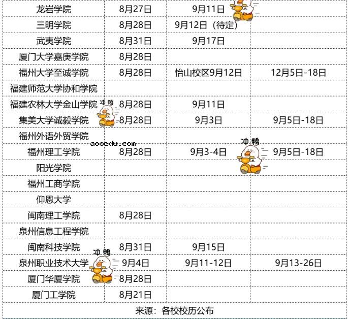 2022福建各大学新生报到时间 什么时候报到