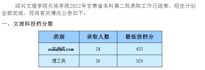 2022年绍兴文理学院元培学院录取分数线是多少 各省历年最低分数线