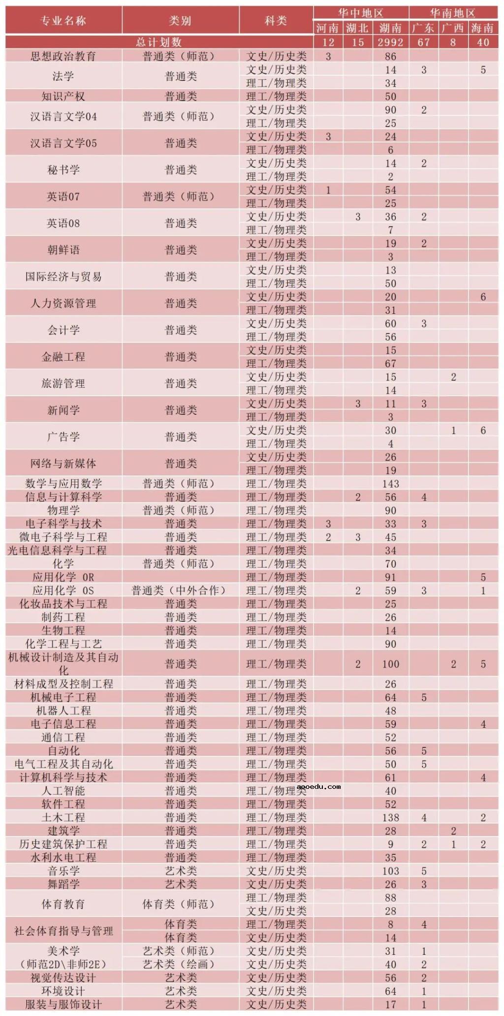 2022年中南大学招生计划及招生人数 各省都招什么专业