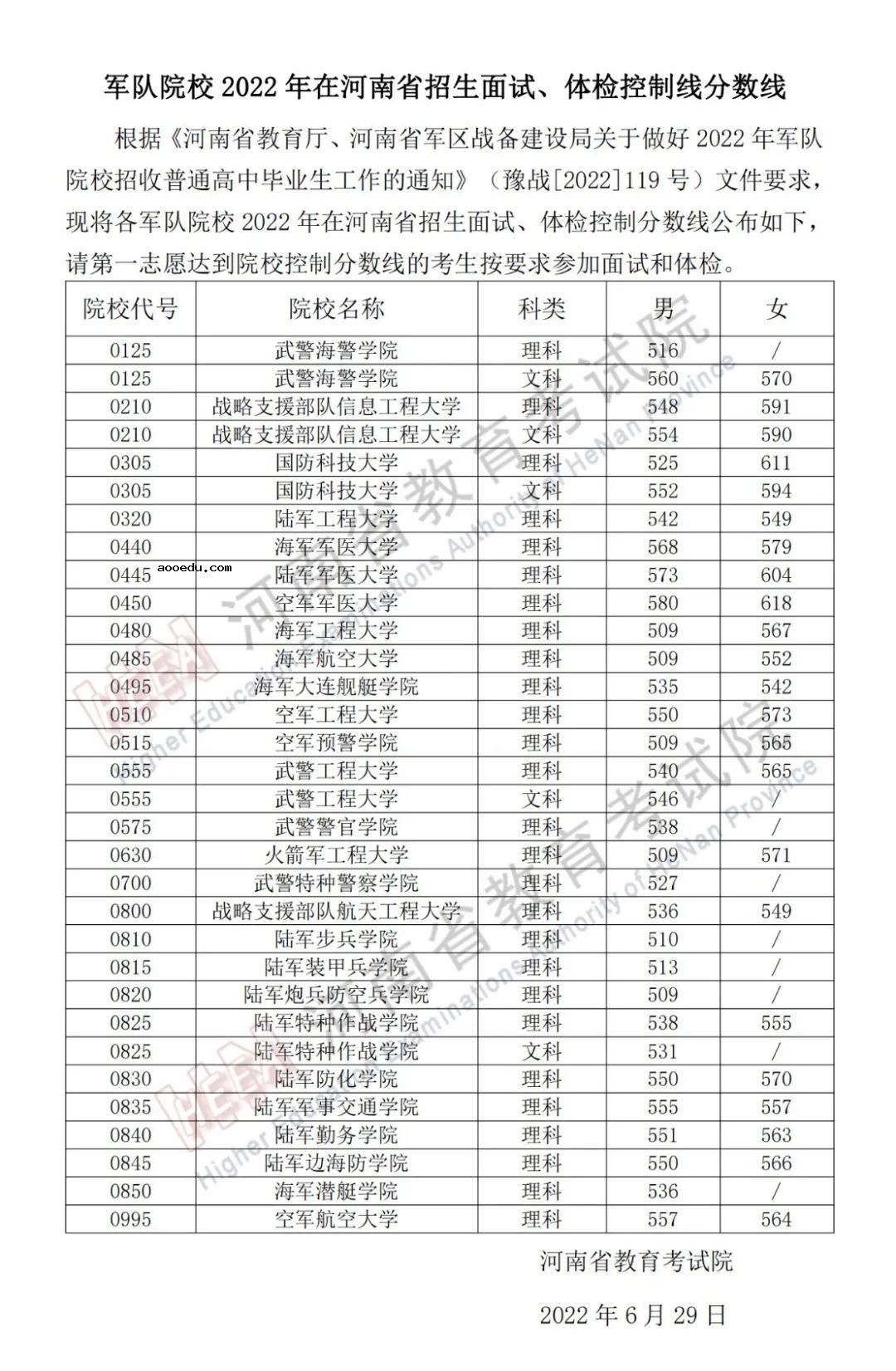 2022全国43所军校名单及录取分数线汇总