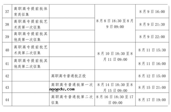 多地高招录取启动 2022全国高考录取时间具体安排