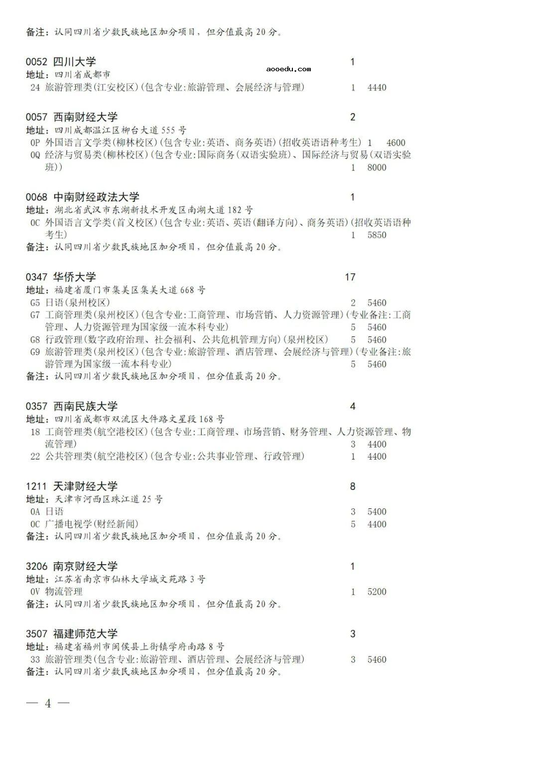 2022四川国家专项计划录取院校未完成计划征集志愿院校名单