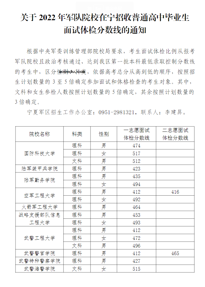 2022全国43所军校名单及录取分数线汇总