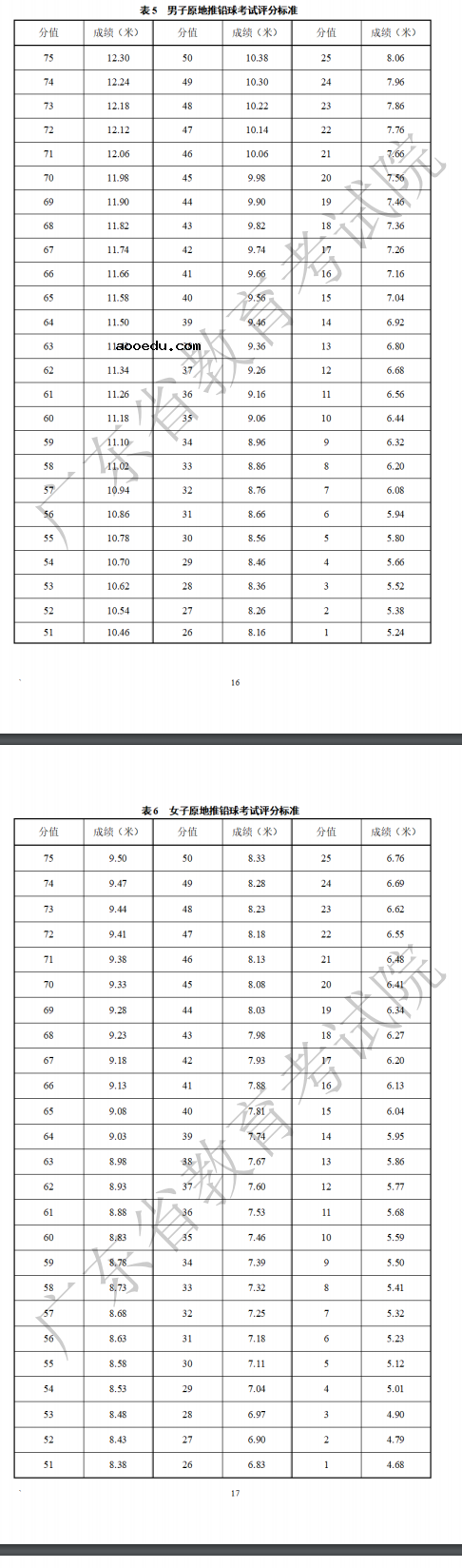 2023年广东体育类专业统考考试项目及评分标准