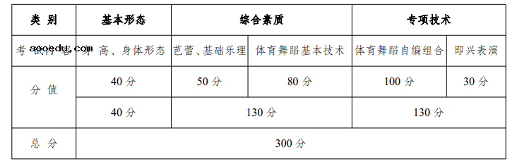 云南2023年艺术类专业统考时间 具体考试安排