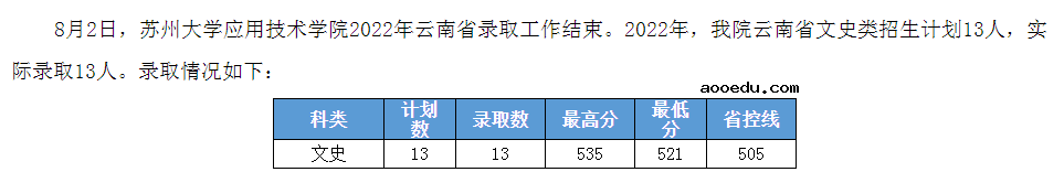 2022年苏州大学应用技术学院录取分数线是多少 各省历年最低分数线