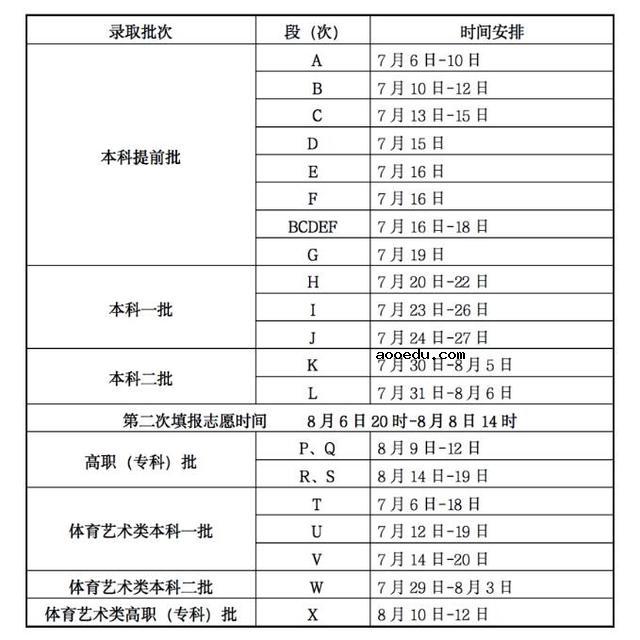 多地高招录取启动 2022全国高考录取时间具体安排