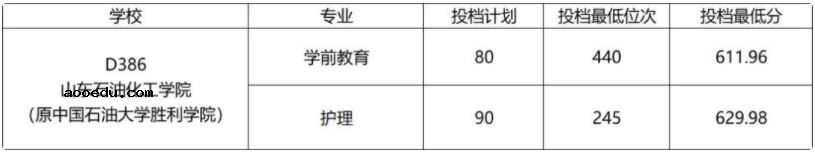 2022年山东春季高考各校录取分数线是多少