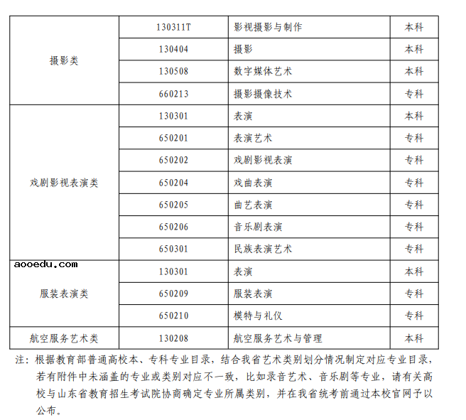 山东2023艺术类别对应专业 具体有哪些专业