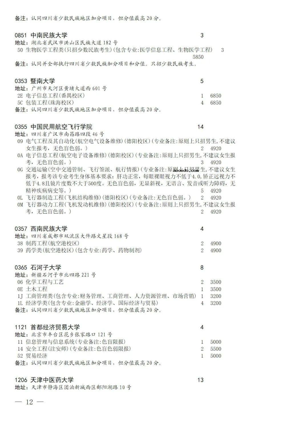 2022四川国家专项计划录取院校未完成计划征集志愿院校名单