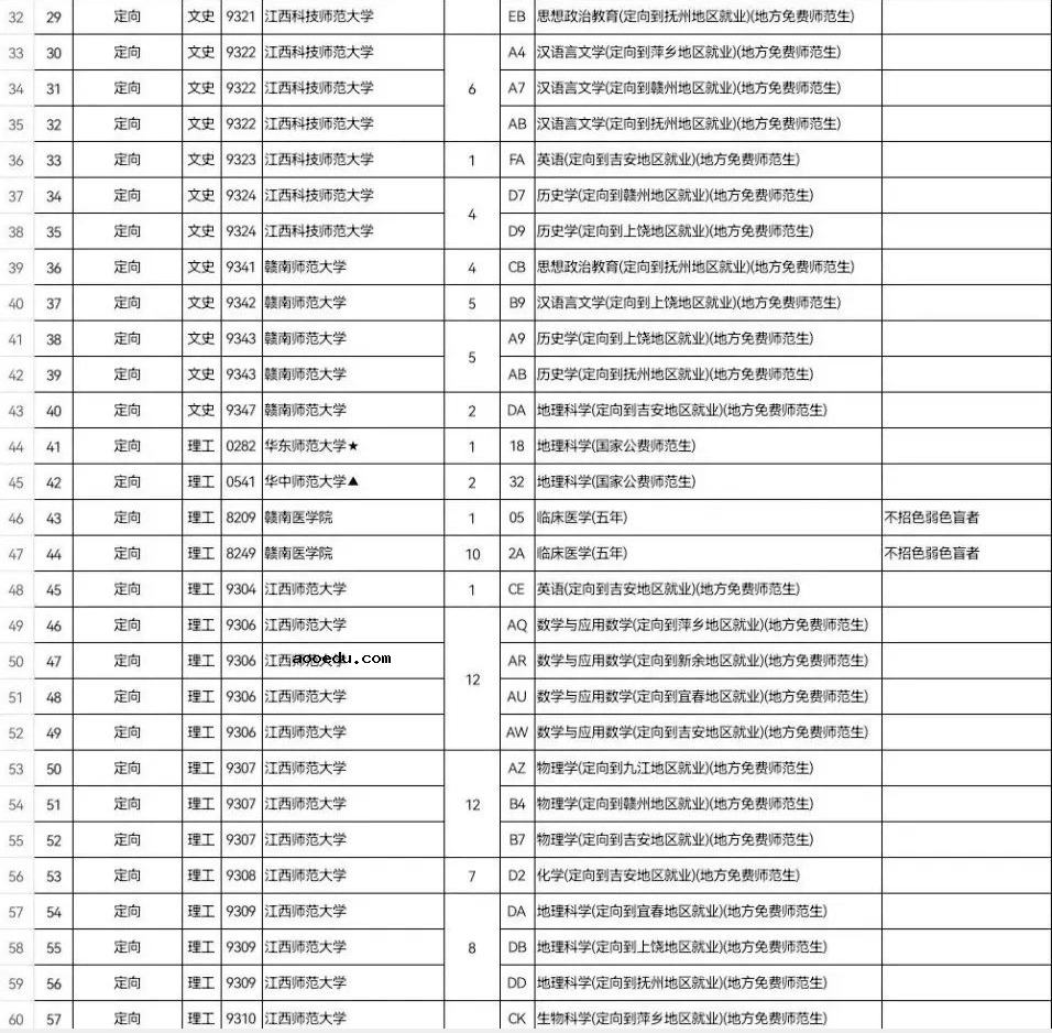 2022年江西提前批征集志愿时间及征集院校名单