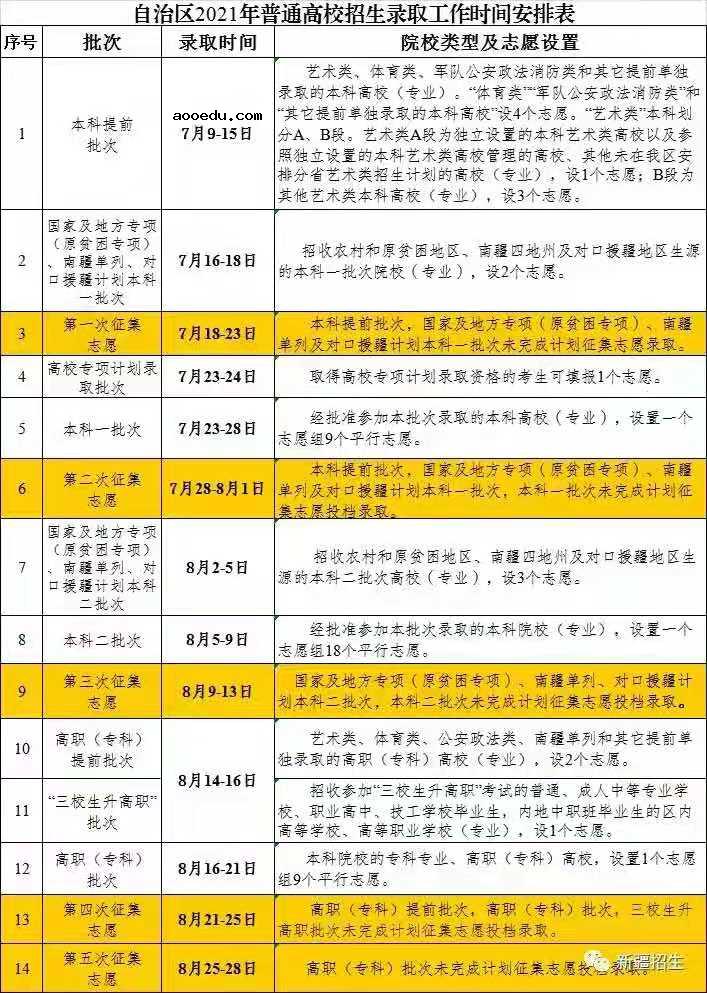 2022新疆高考本科一批什么时候知道录取结果 提前批录取查询入口