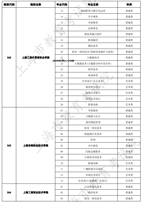 2022上海三校生高考征求志愿计划 有哪些院校及专业